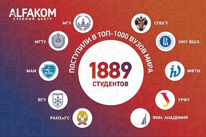 Alfakom, учебный центр