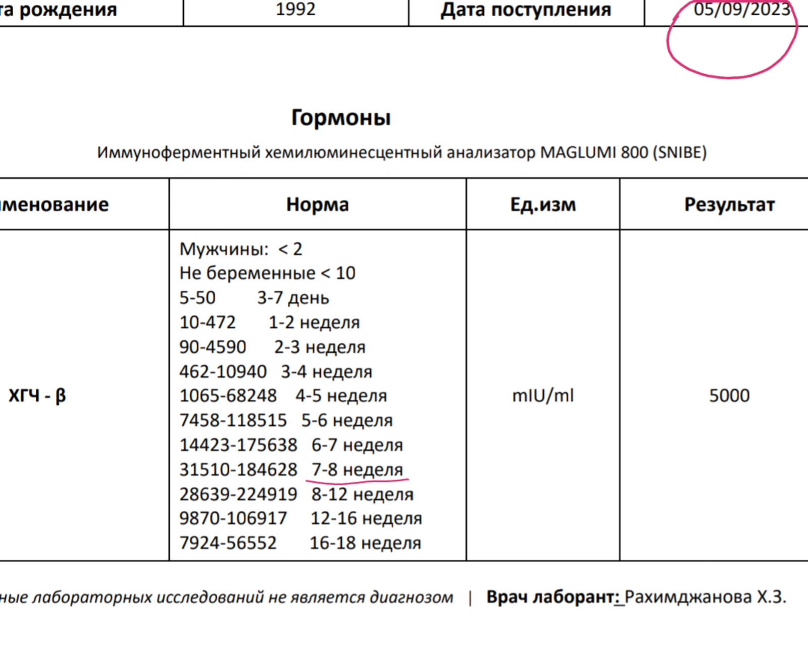 Nova diagnostic, медицинский центр