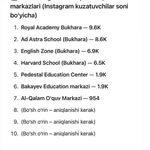 Royal academy, языковая школа